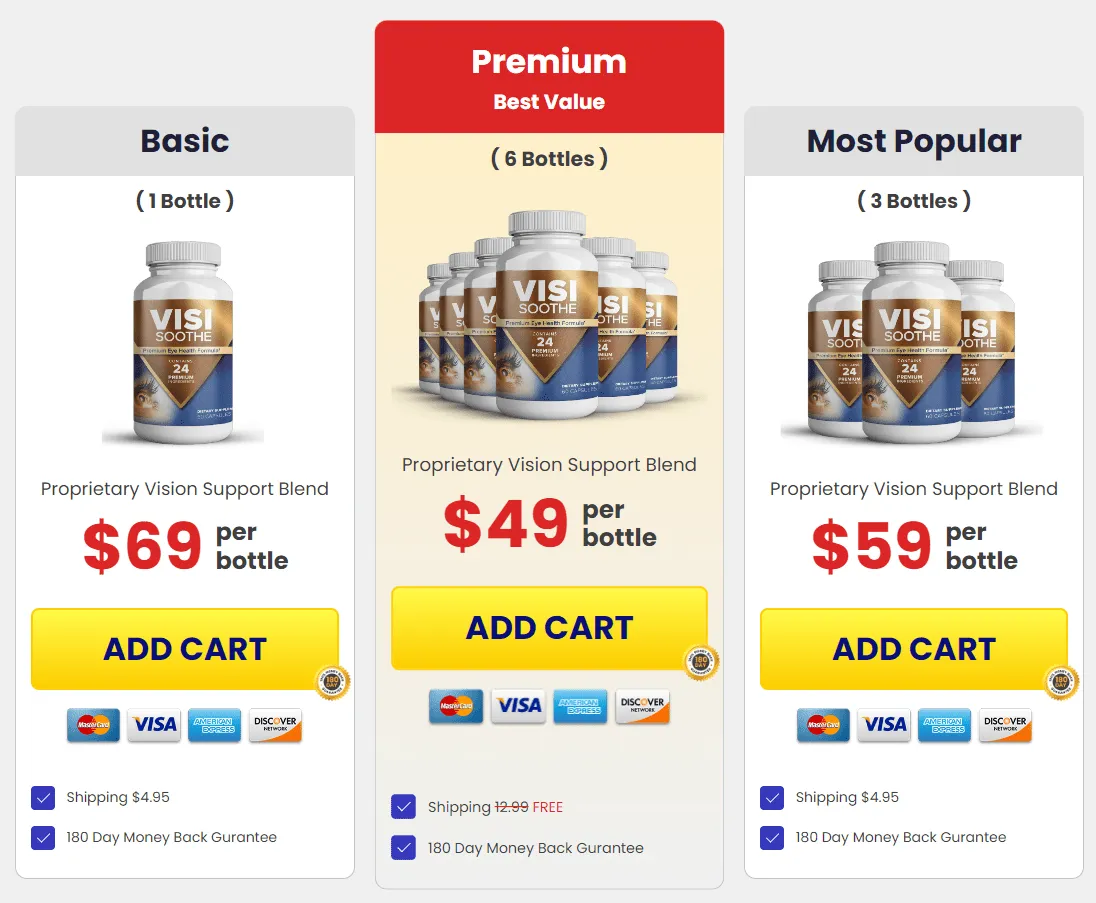 visisoothe pricing image